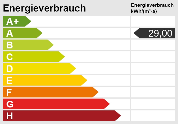 Energieskala Penthousewohnung Stromberg